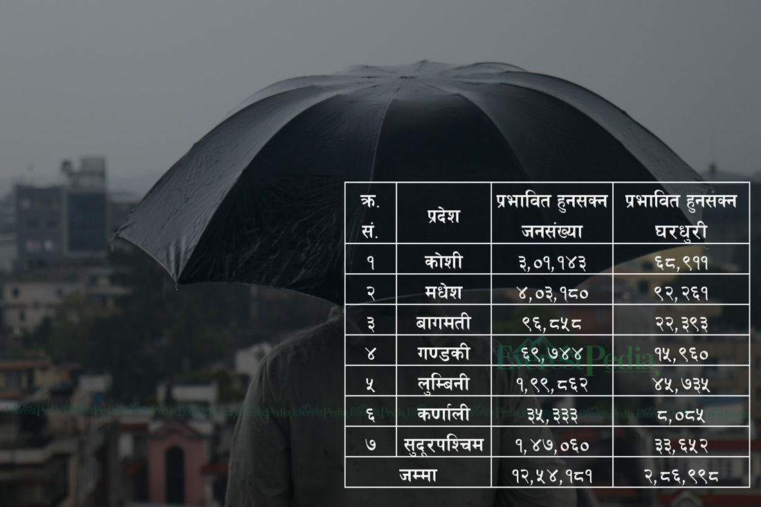 यस वर्षको मनसुनबाट १२ लाख भन्दाबढी मानिस प्रभावित हुने अनुमान