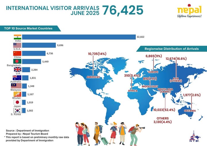 tourist-arrived-jun-2025-1751377142.jpg